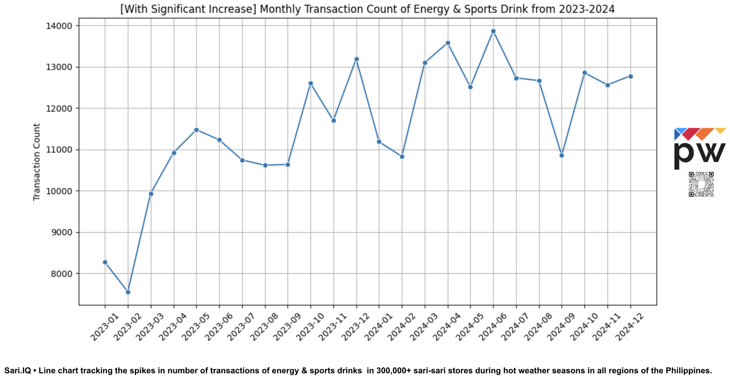 Energy Drink Packworks Chart